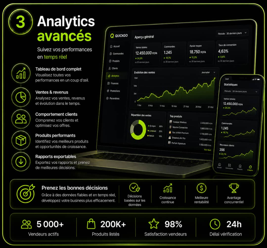 Analytics avances