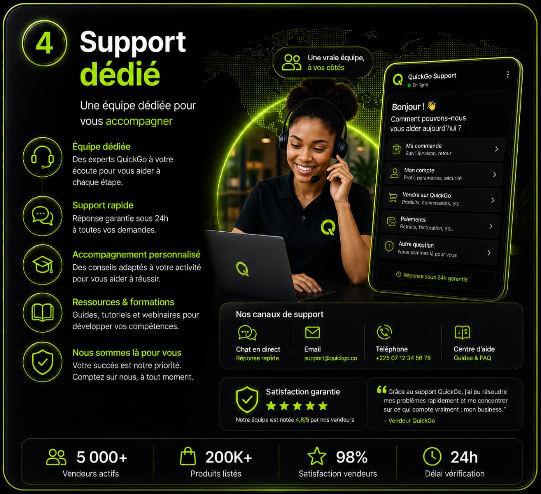 Support 24/7